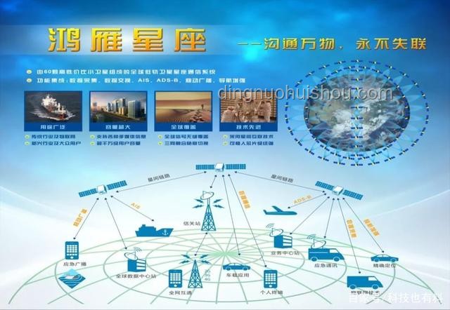 我国成功发射卫星互联网低轨卫星后的应用与发展策略